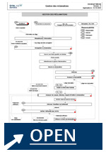 GESTION DES RÉCLAMATIONS